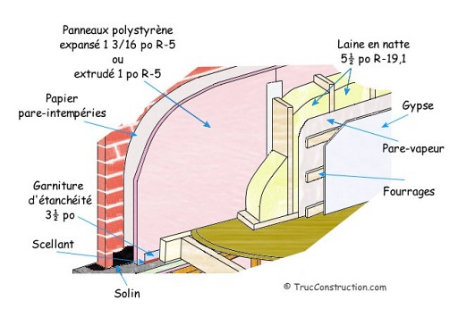 Weatherproofing, air barrier, vapor barrier: how to find your way around?
